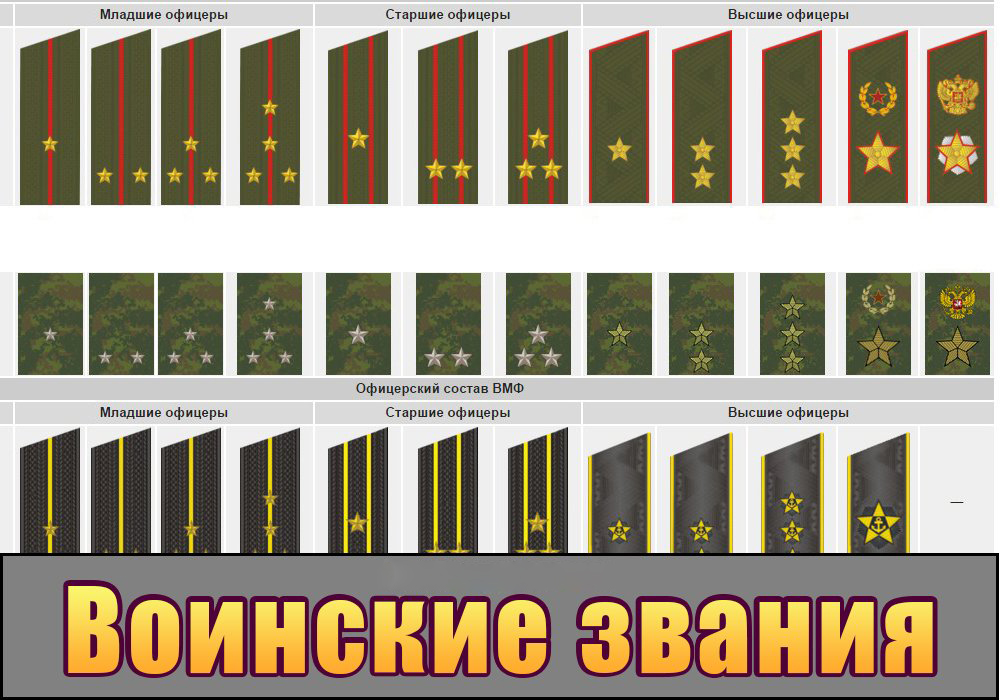армейские звания по порядку в россии