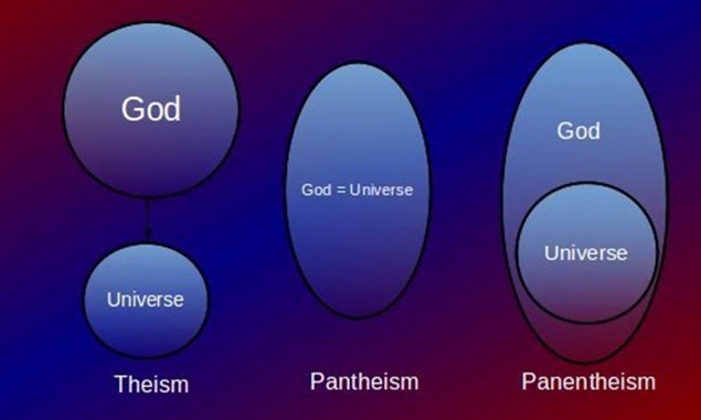 Panentheismus