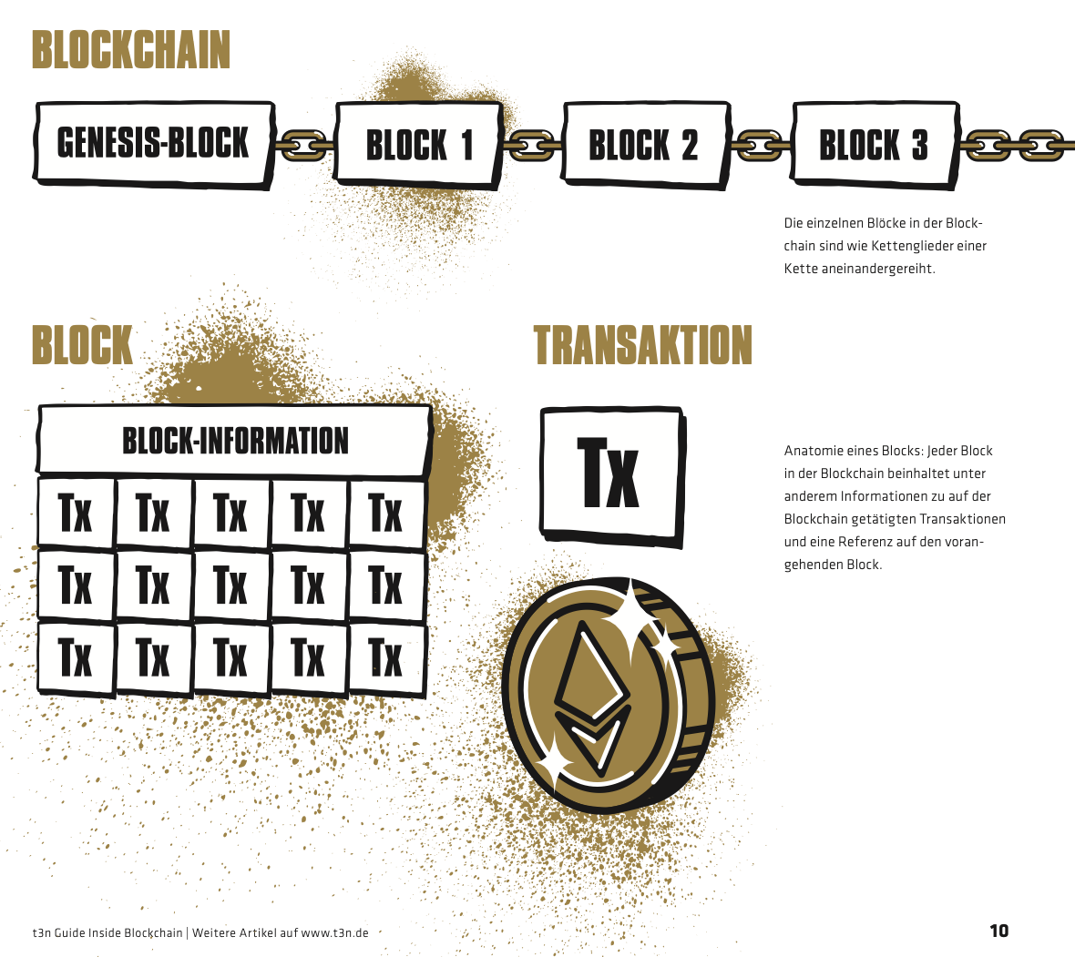 Datenschutz vs. Blockchain-Technologie - Chancen, Herausforderungen und Lösungen