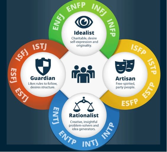 MBTI, sus 4 formatos