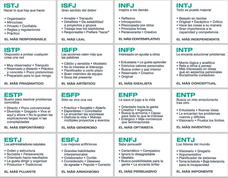 MBTI_16 tipos