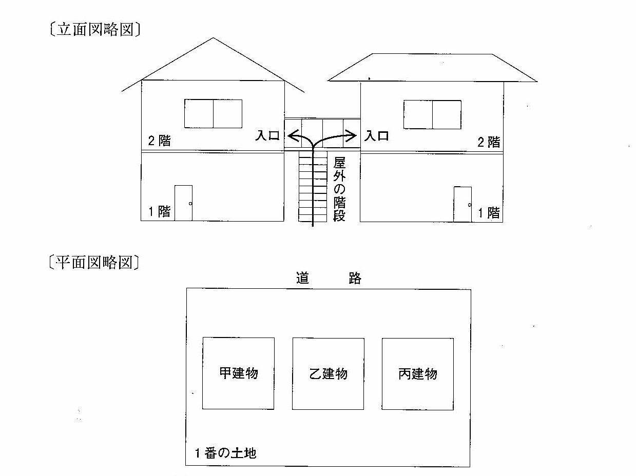 土地家屋調査士試験過去問R1-9 - 行政書士西尾真一事務所・土地
