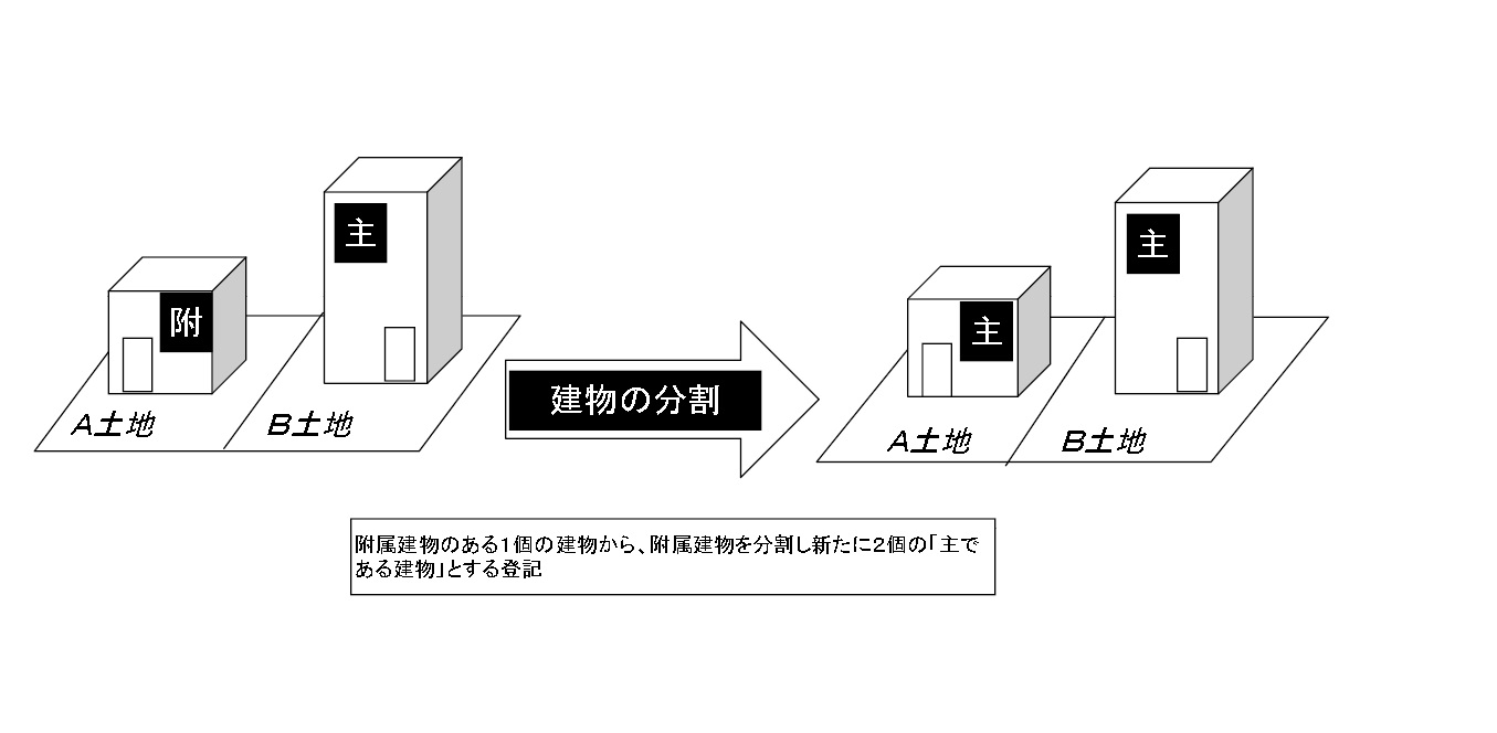 不動産登記の書式と解説 第2巻 建物・区分建物の表示に関する登記 不動産登記の書式と解説 第2巻 建物・区分建物の表示に関する