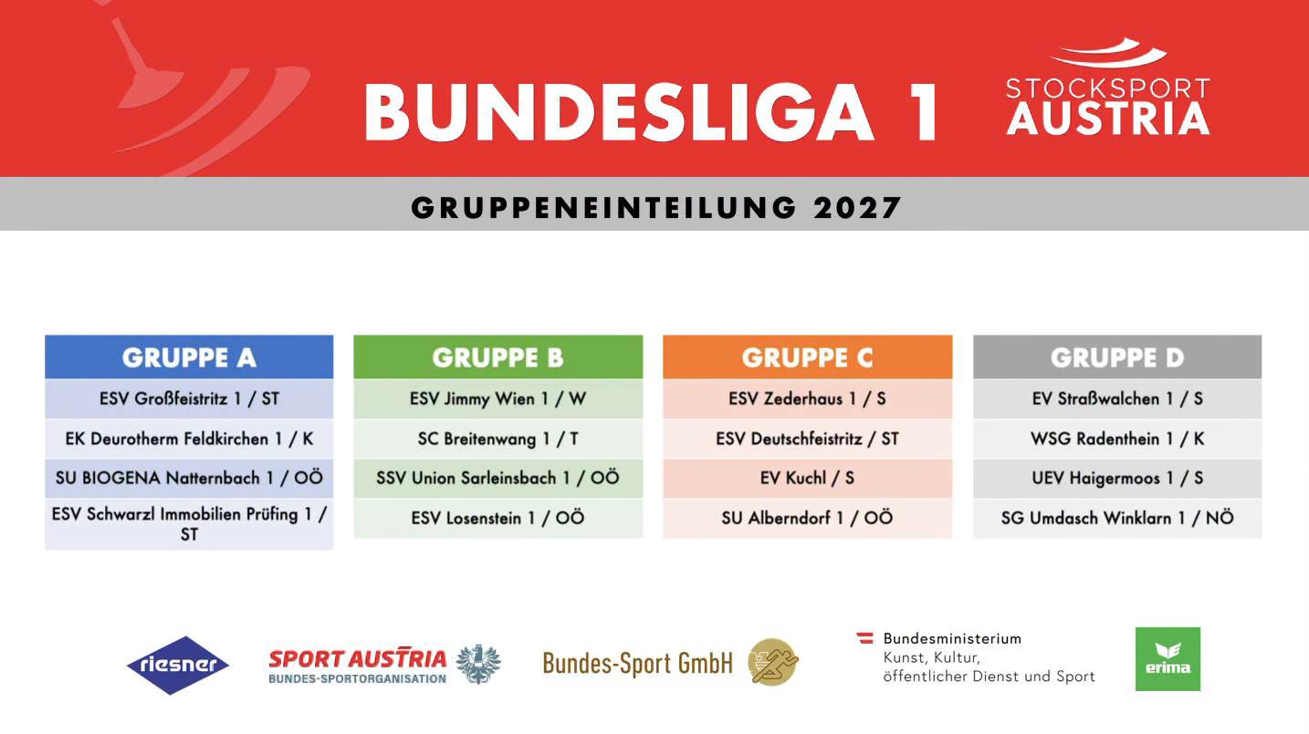 Auslosung Bundesbewerbe 2027