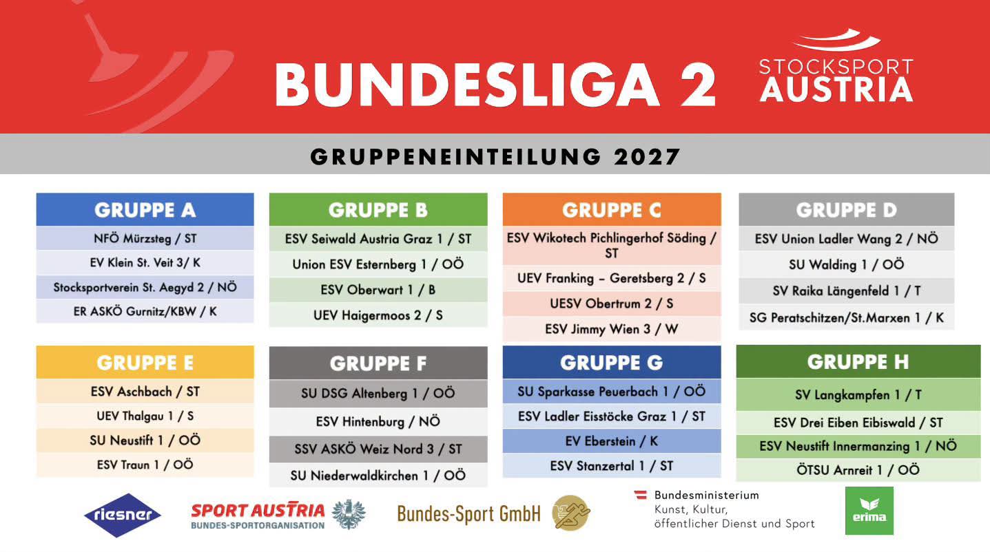 Auslosung Bundesbewerbe 2027