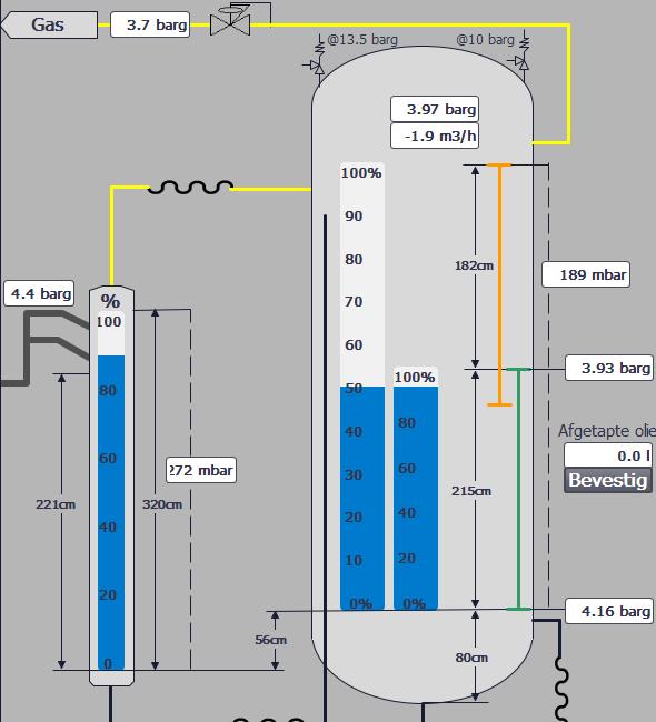 Gas Liquid Cylindrical Cyclone GtS