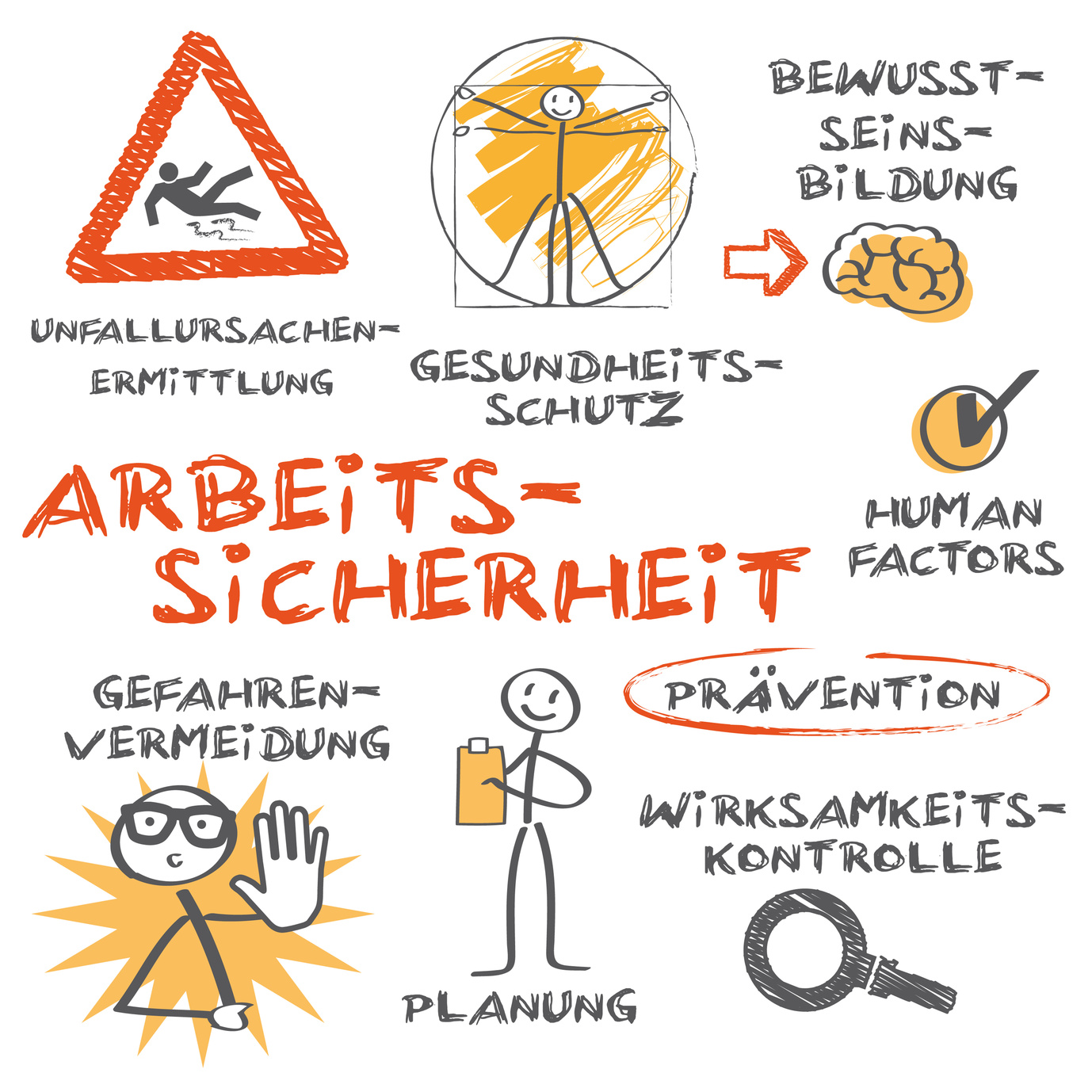 Arbeitssicherheit Qualitätsmanagement & Arbeitssicherheit Beratung