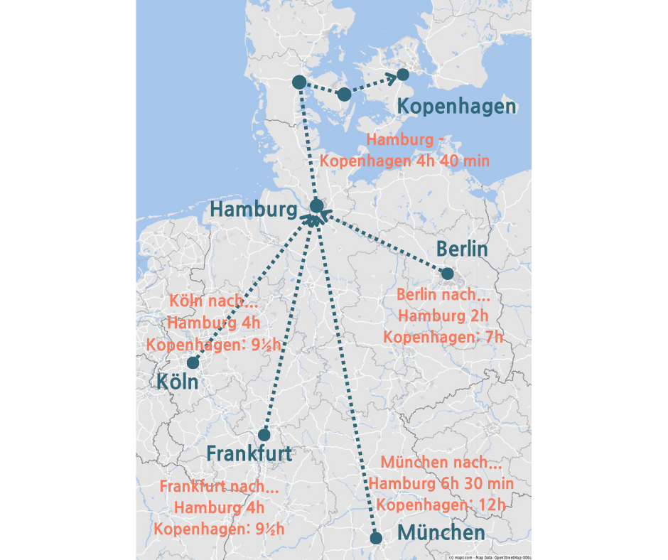 Mit dem Zug nach Kopenhagen