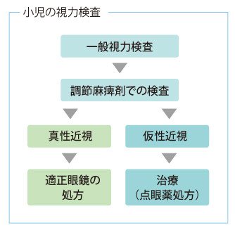 かとう眼科