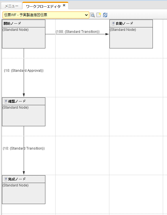 予実製造指図伝票の標準ノード