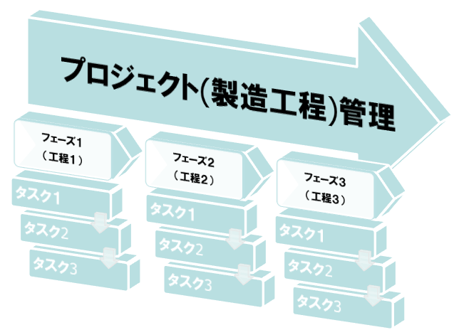 iDempiere（アイデンピエレ）の生産管理 - OSS ERP Compiere