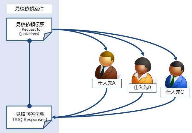 相見積管理のイメージ