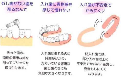 従来の治療法