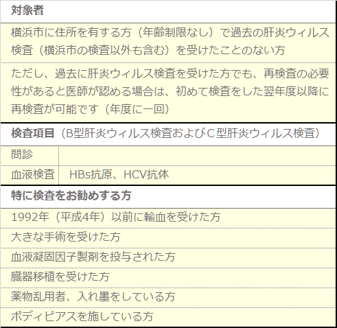 肝炎ウィルス検査対象者