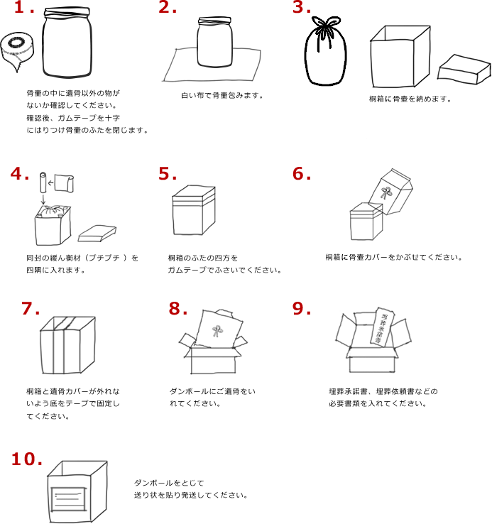 送骨セット組立手順 谷中養傳寺へようこそ