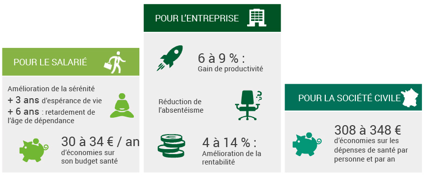 Chiffres clés de l'étude Goodwill