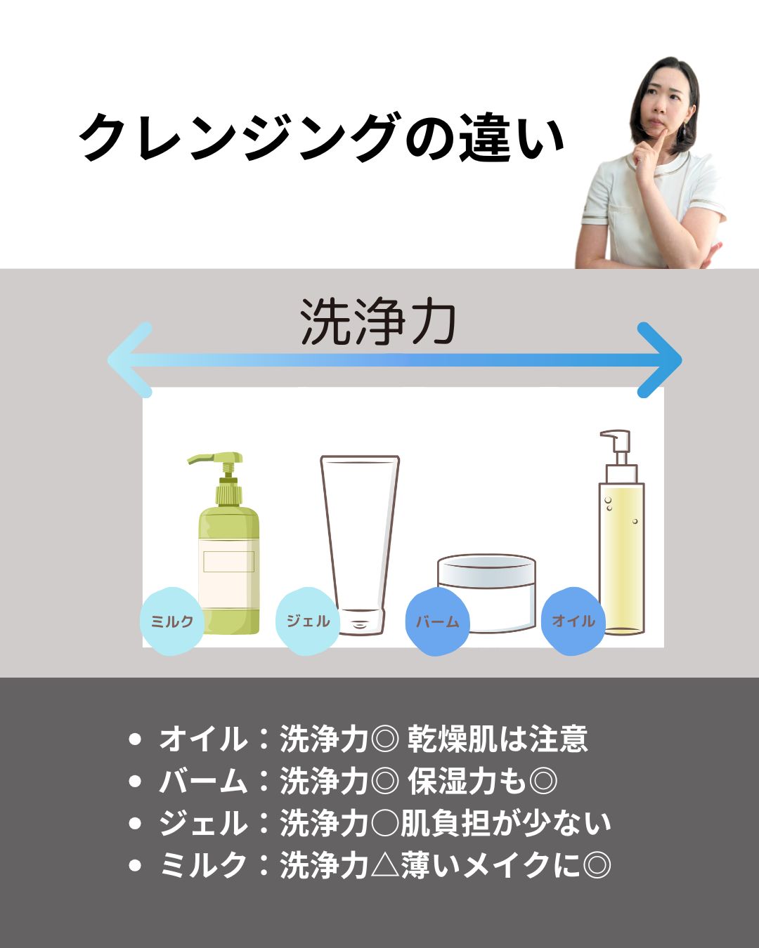 クレンジング選びに悩む人へ