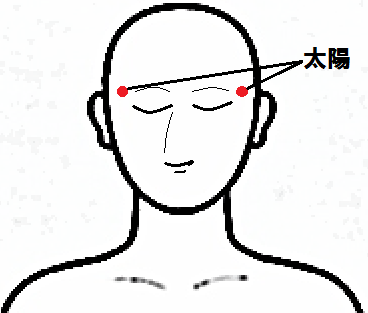 閃輝暗点が頻繁に起こるときの治し方、ツボ。