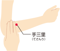 閃輝暗点の治し方　ツボ片を押す方法