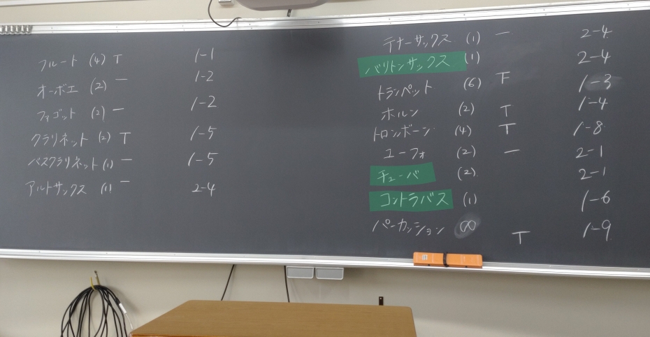 低音も、いいとこあるぞ…