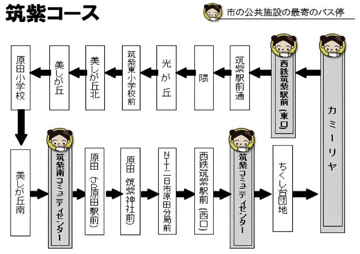 カミーリヤ巡回福祉バス時刻表 筑紫南コミ協