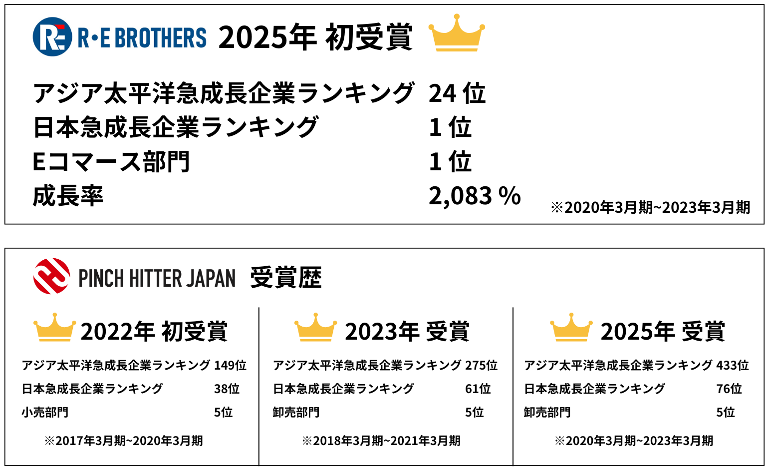 成長企業のアジア立地戦略（ほぼ新品、送料込） 製造業のためのアジア新興国販売チャネル戦略 | 森辺一樹 |本