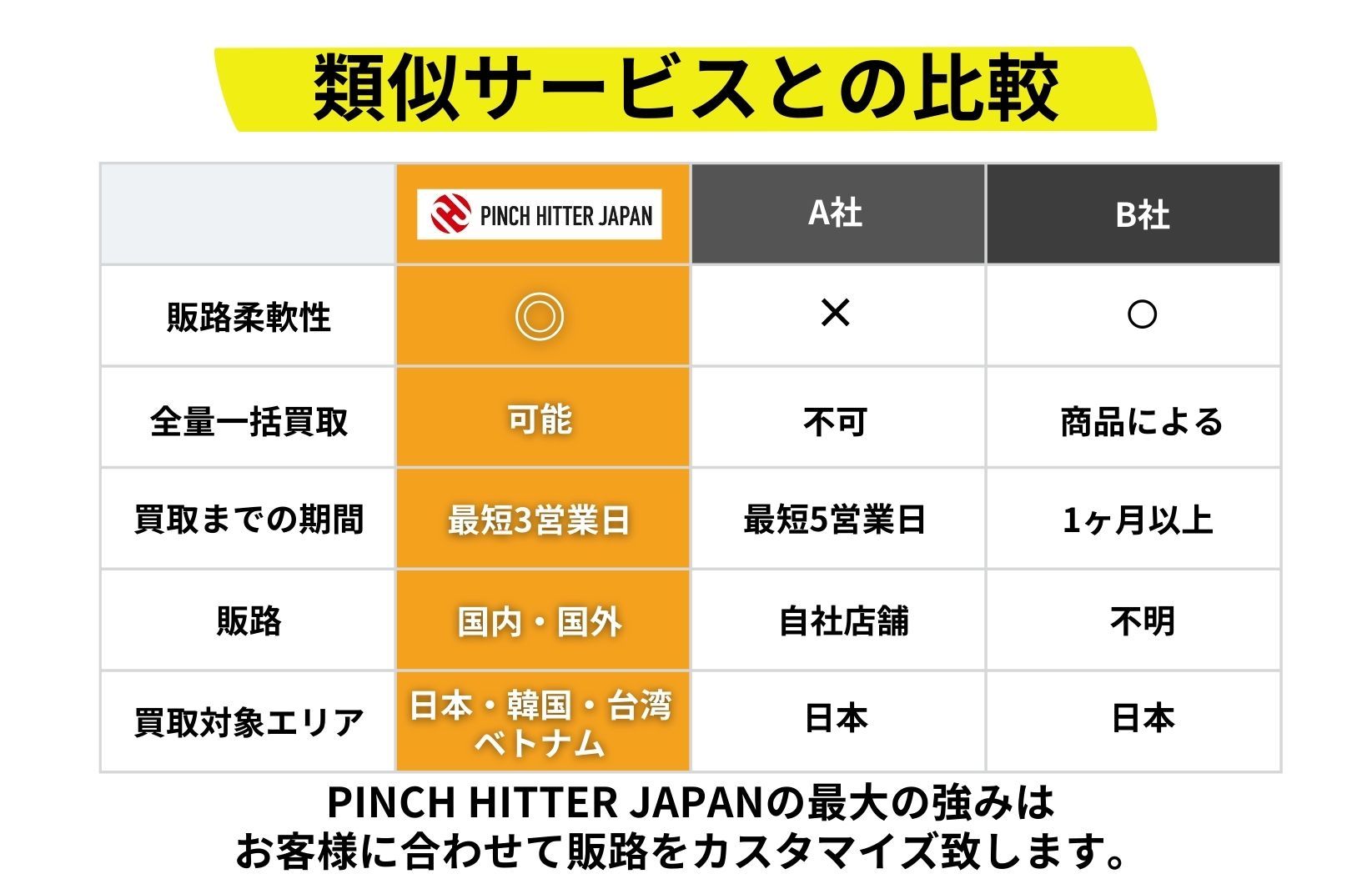在庫管理イメージ
