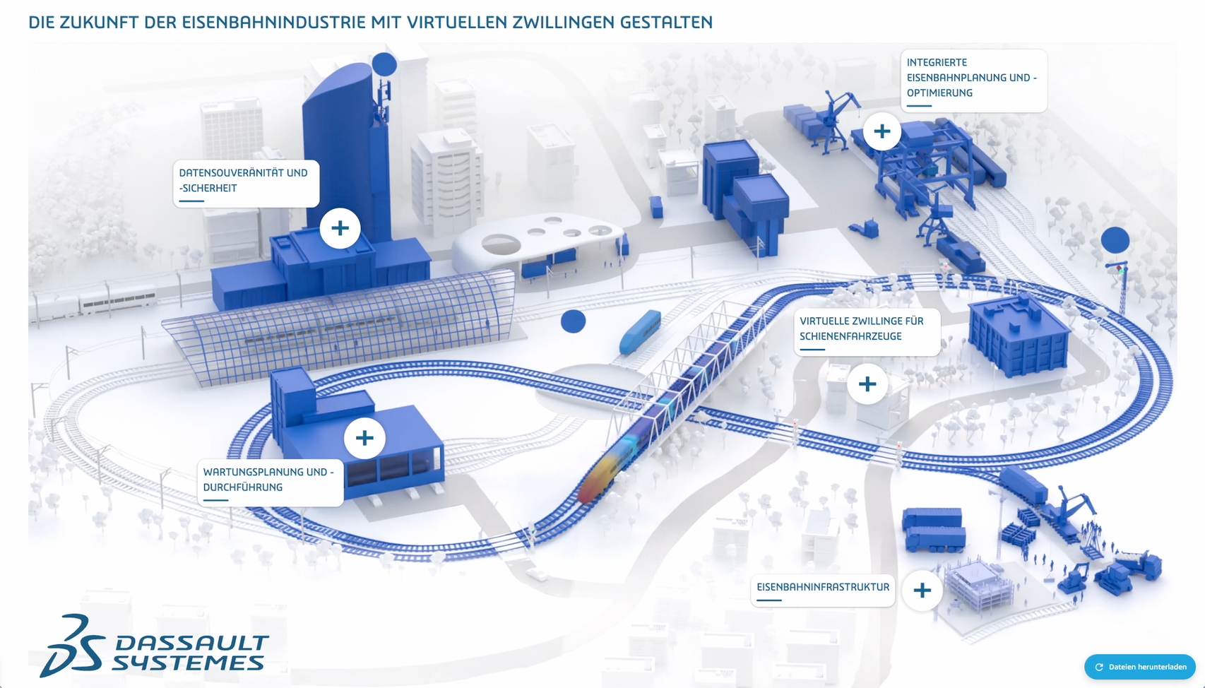 3D-Technologien, Simulation und digitale Zwillinge