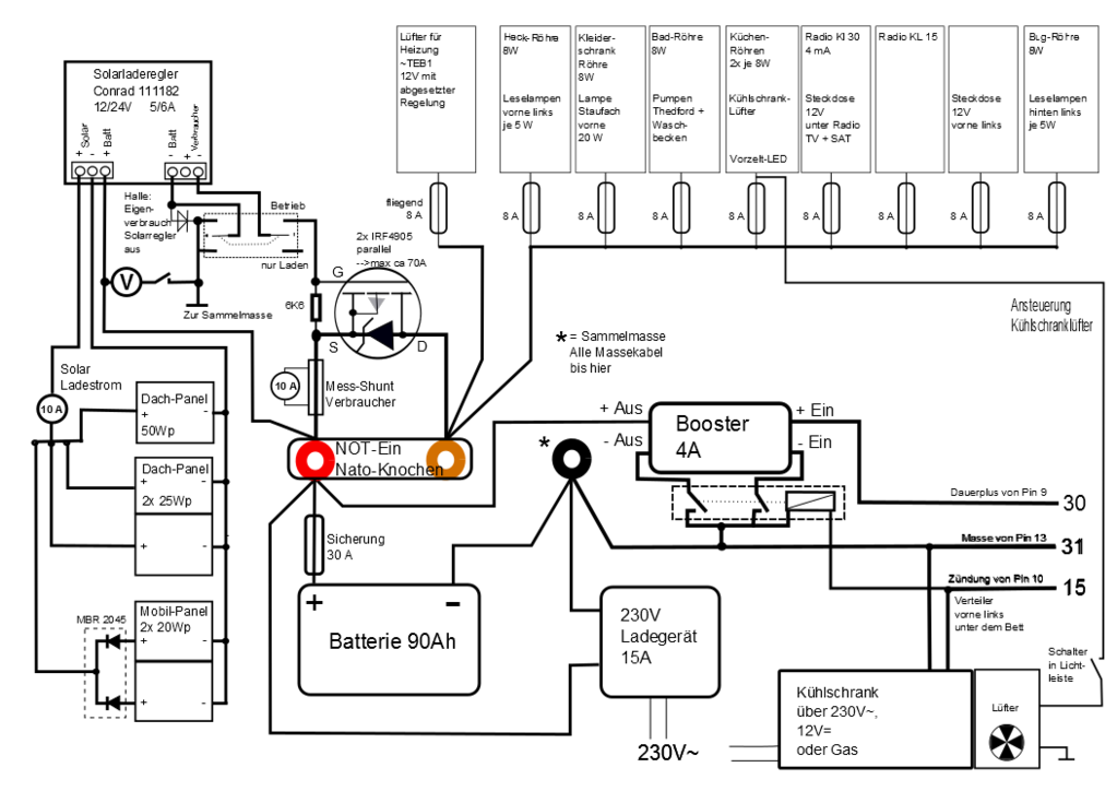 Elektrik meine Lösung - wohnwagen-ottos jimdo page!