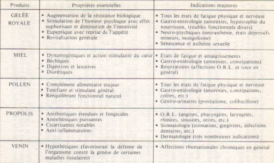 Les thérapeutiques naturelles par le Dr Yves Donadieu