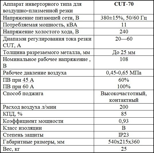 Технические характеристики Плазмы Jasic CUT 70 L133: