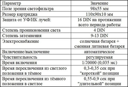 Характеристики хамелеона Artotic SUN7B