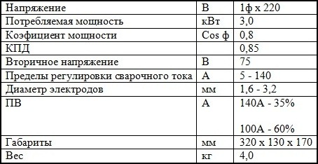 Описание DECA MOS 150 GEN