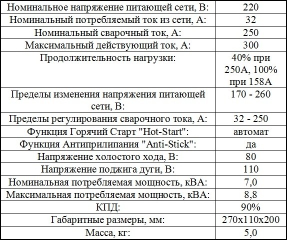 Инвертор потребляемая мощность. Потребление сварочного аппарата в квт. сварочный инвертор потребляемая мощность таблица. потребляемая мощность инверторного сварочного аппарата. инверторная сварка потребляемая мощность.