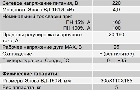 Характеристики Элсва ВД-161И