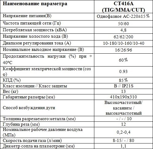 Характеристики CT-416A