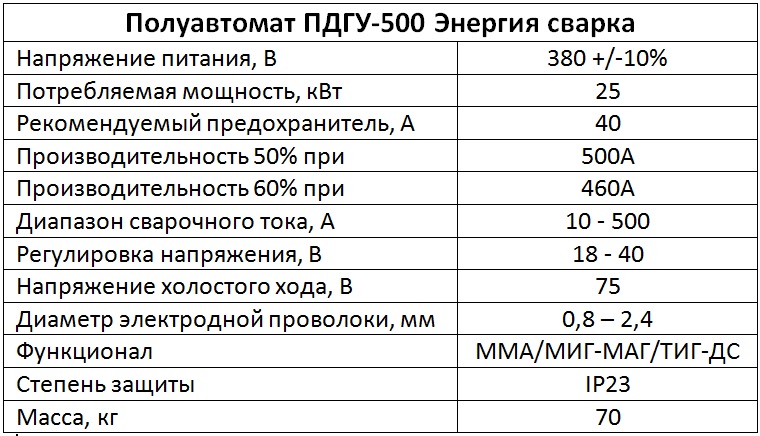 Инвертор потребляемая мощность. Мощность полуавтомата сварочного 220в потребляемая. потребляемая мощность сварочного аппарата 220в. сварочный полуавтомат мощность квт 220. сварочный полуавтомат потребляемая мощность.