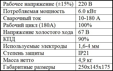 Технические данные Атом I-180D