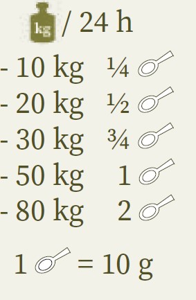Joint-Vital Fütterungsempfehlung.
