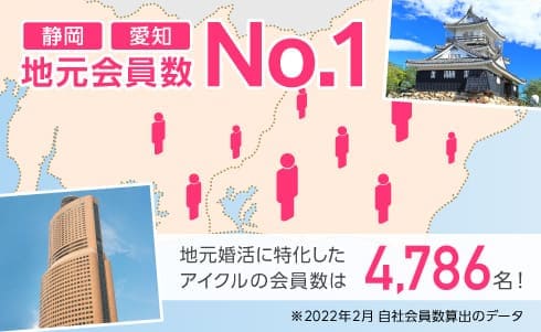 静岡・愛知地元会員数No. 1