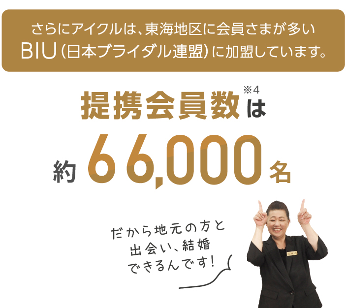 アイクルは東海地区に会員様が多いBIU（日本ブライダル連盟）に加盟しています。提携会員は、約66.000名！だから、地元の方と出会えるのです。