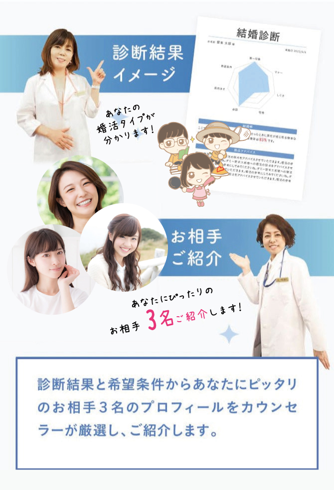 診断結果イメージ＆お相手のご紹介×３名分！／※診断結果とお相手紹介は社名のない封筒に入れて郵送にてお送りします。※入会申込ではないのでご安心ください。