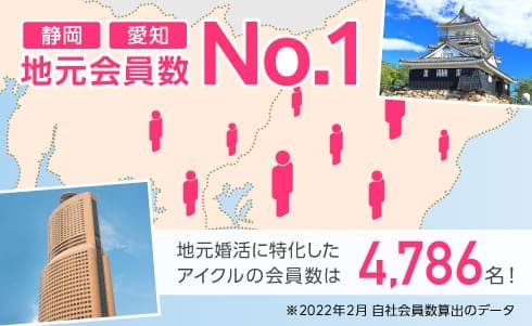 地元会員数No.1