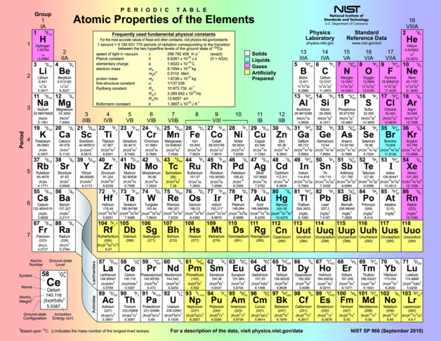 and periodic of elements table list symbol name Chemie Anfänger.com  der für Periodensystem Das Elemente