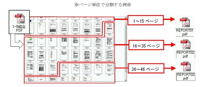 電子納品ソフト『Calssist』PDF作成支援ツールページ単位での分割