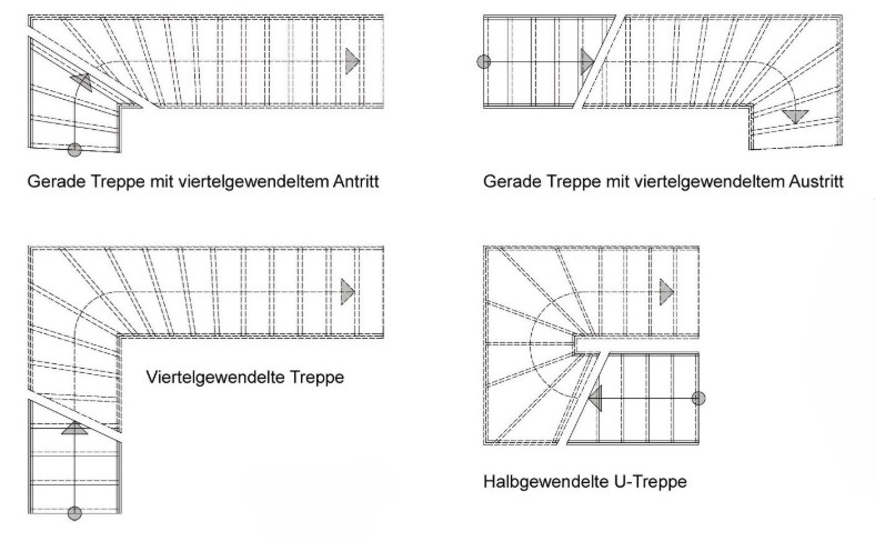 gewendelte Natursteintreppen
