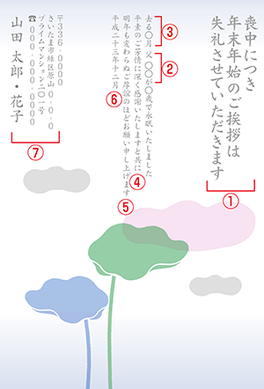 喪中はがきの内容は何を書いたら良い？