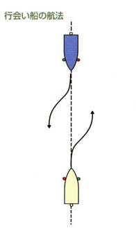 行会い船の航法