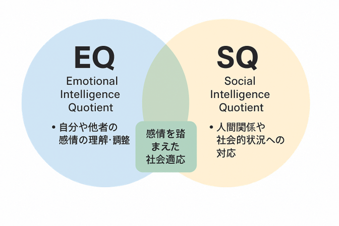 MOTの学修成果：SQの向上