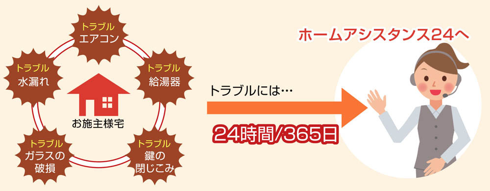 ホームアシスタンス２４概要